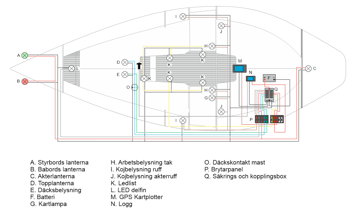 Elschema över det nya elsystemet